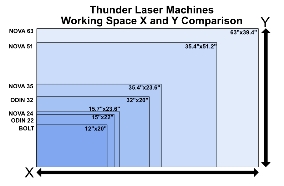 Thunder Laser Honeycomb Sturdy Hold Downs Spacers for Nova 24, 35, 51, 63  and Bolt. 