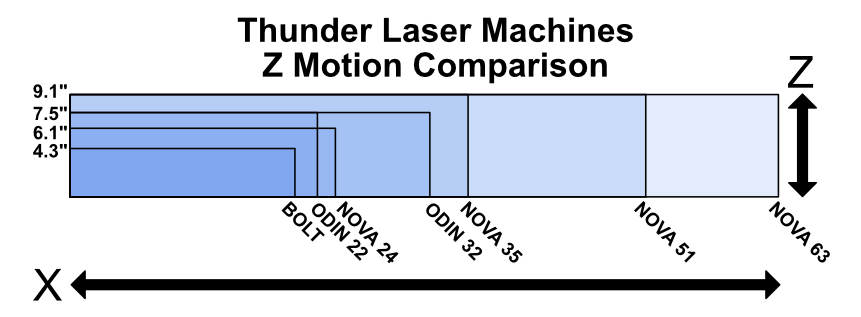 Thunder Laser Honeycomb Sturdy Hold Downs Spacers for Nova 24, 35, 51, 63  and Bolt. 