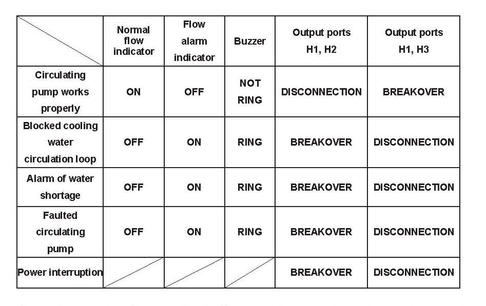 Thunder Laser Chiller Alarm Interconnect Specifications