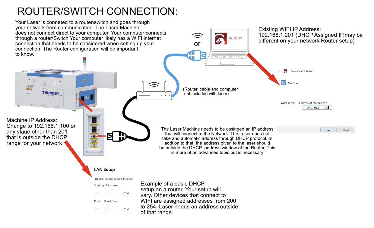 Connecting your Thunder Laser to your Existing Network with a Router over WI -FI or Hardwired Ethernet