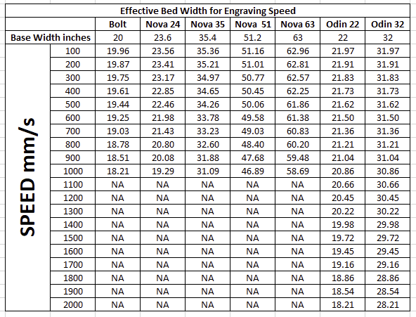 Extend Space Required based on Engraving Layer Speed for stock Odin ...